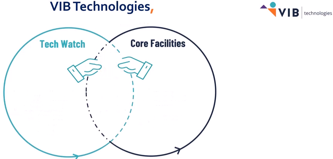 VIB Technologies